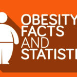 Facts about obesity